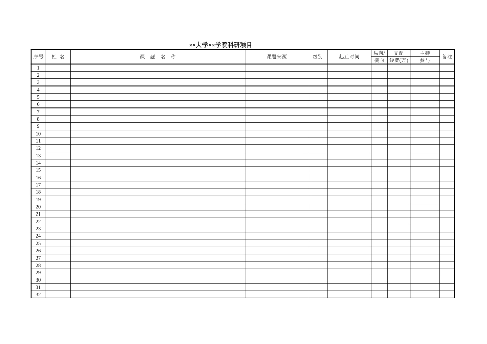 2025年公司管理表格：大学学院科研项目【山大教育】.xls_第1页