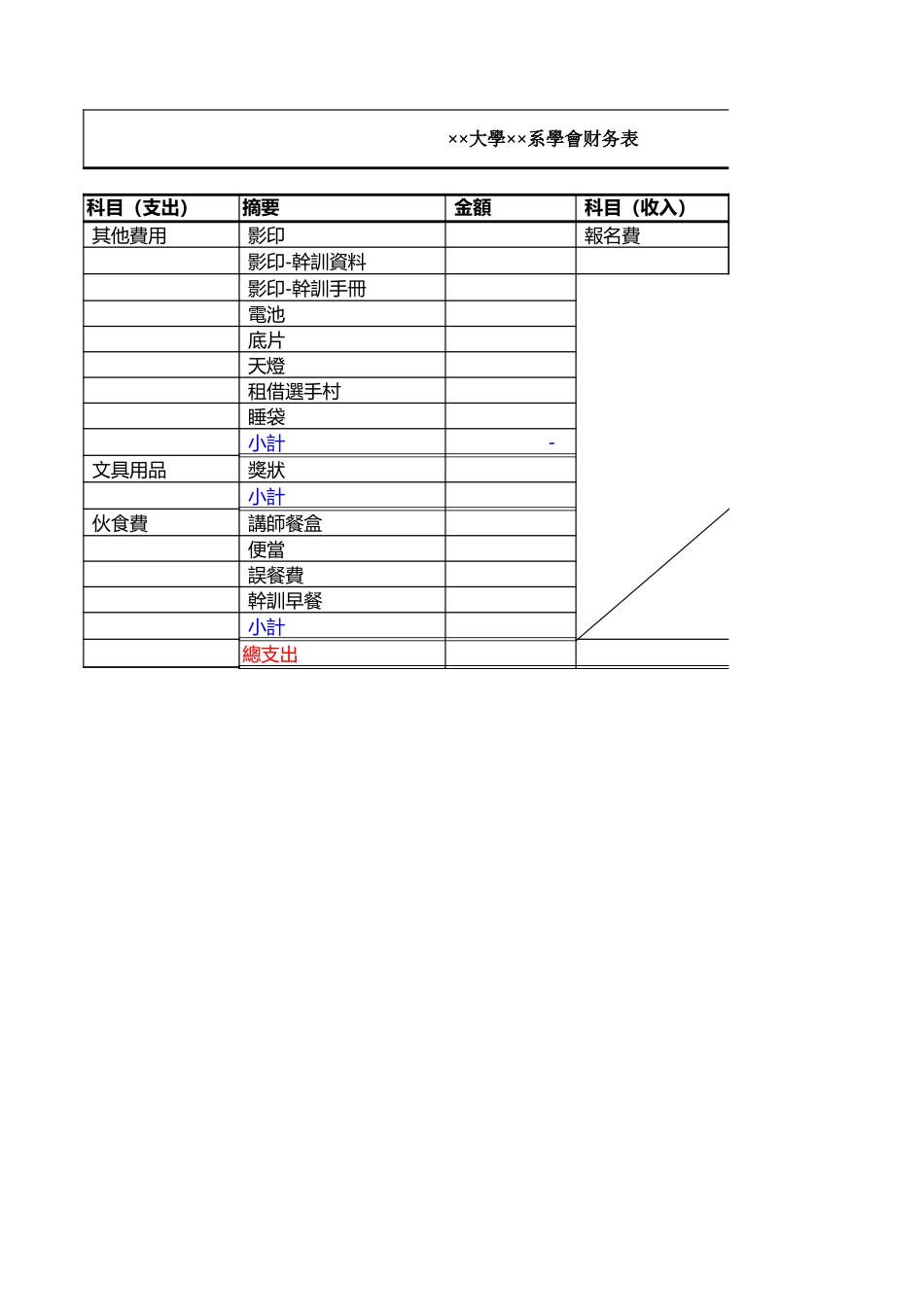 2025年公司管理表格：大学院系资金财物表【山大教育】.xls_第1页