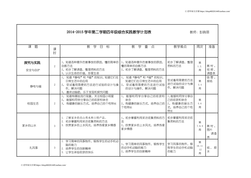 2025年小学实践活动教案：四年级下册综合实践计划表.doc_第1页