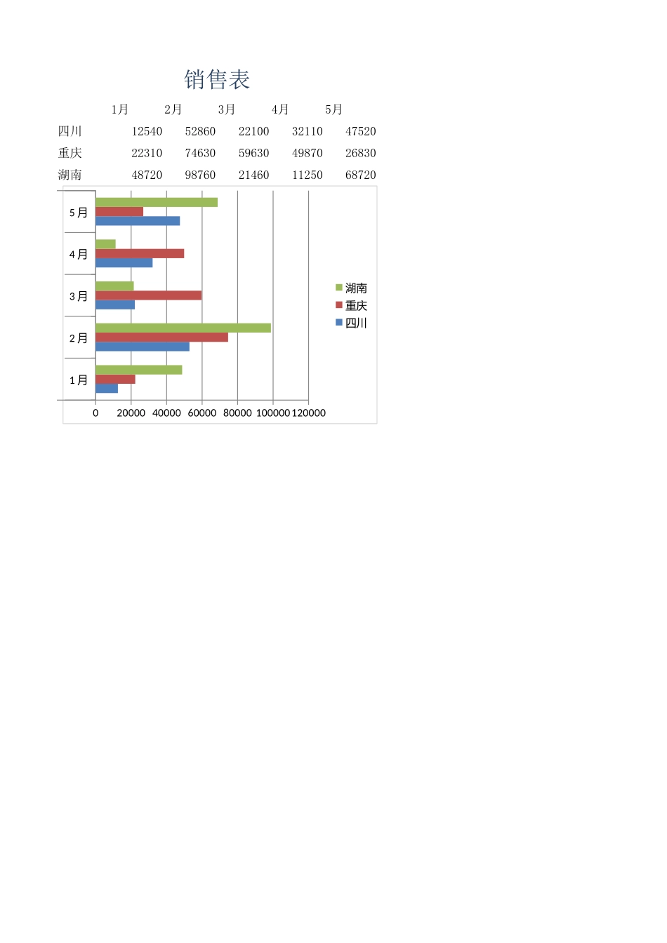 2025年公司管理表格：地区销售表.xlsx_第1页