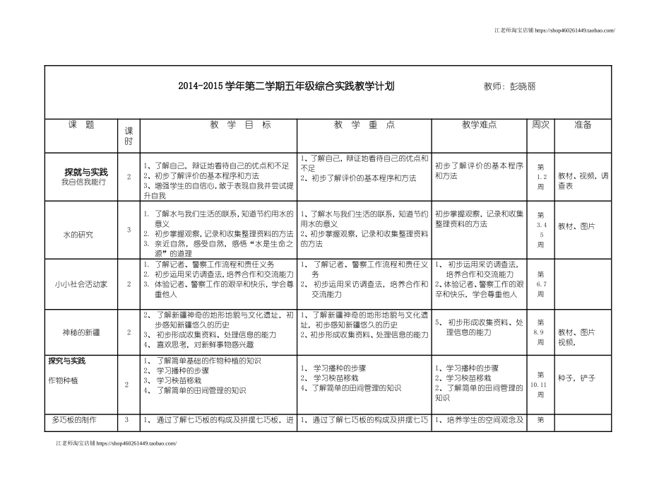 2025年小学实践活动教案：五年级下册综合实践计划表.doc_第1页