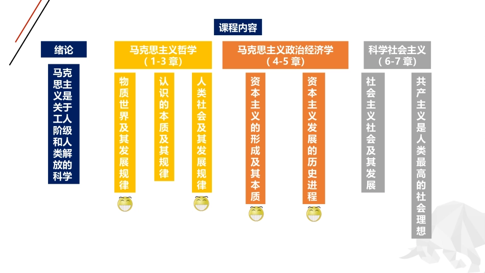 2025年中小学教案：：马原串讲三课件.pptx_第2页