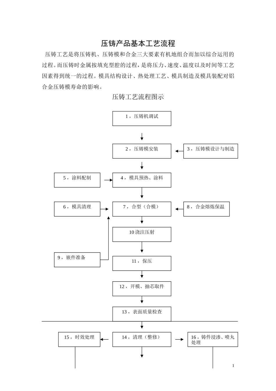 2025年压铸件资料：铝合金压铸工艺.doc_第1页