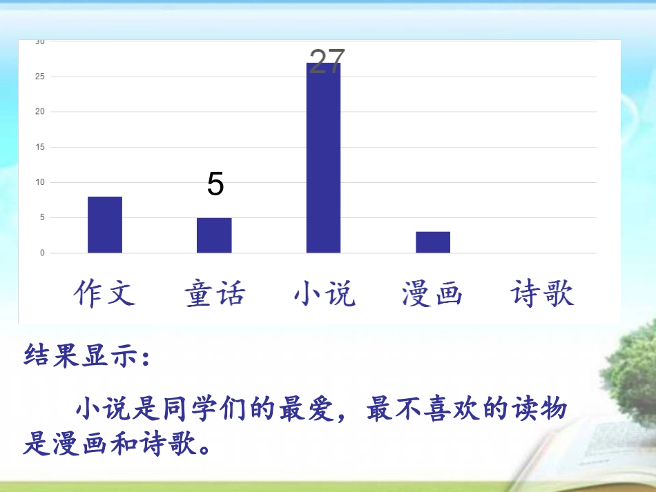 2025年小学实践活动教案：小小调查员教学课件.ppt_第2页