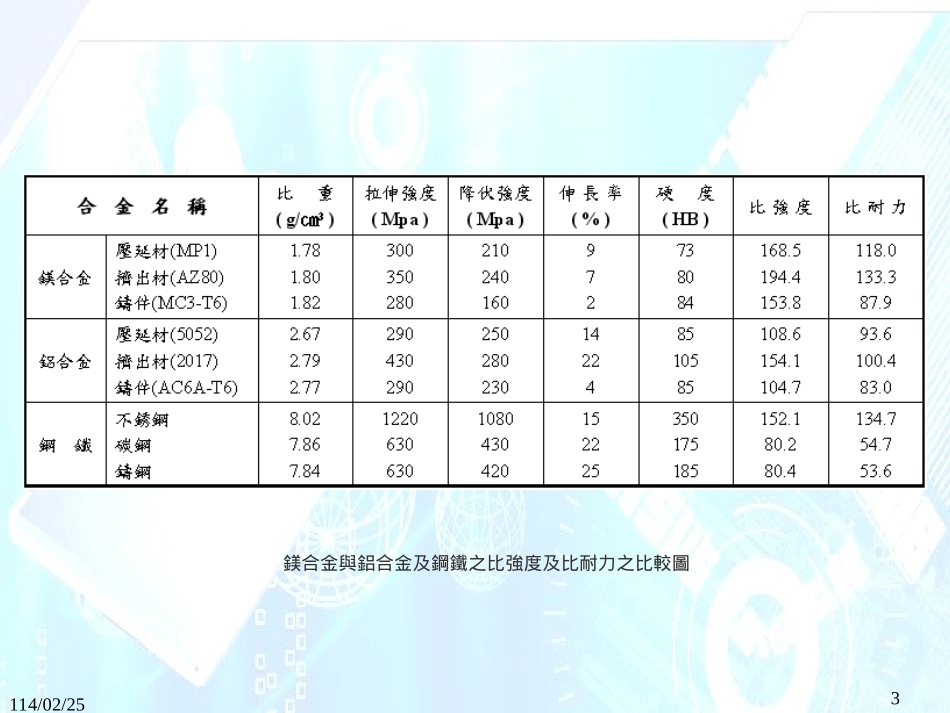 2025年压铸件资料：镁合金成型与应用.ppt_第3页