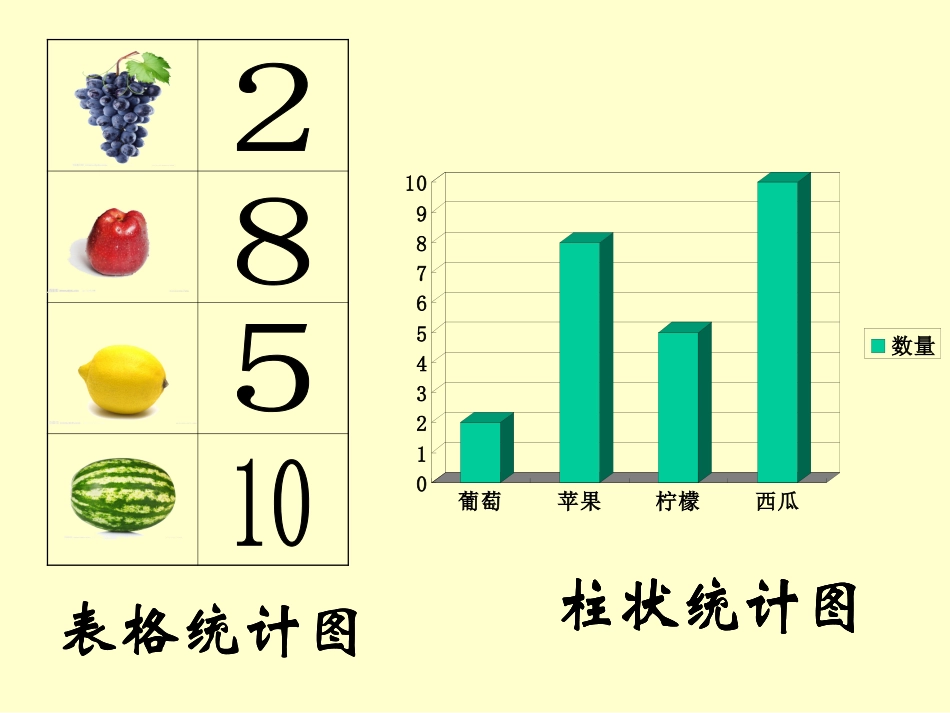 2025年小学实践活动教案：小小统计员课件.ppt_第3页
