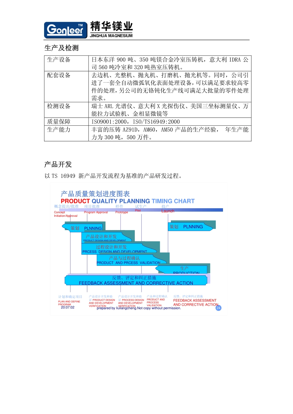 2025年压铸件资料：镁合金压铸件.pdf_第2页