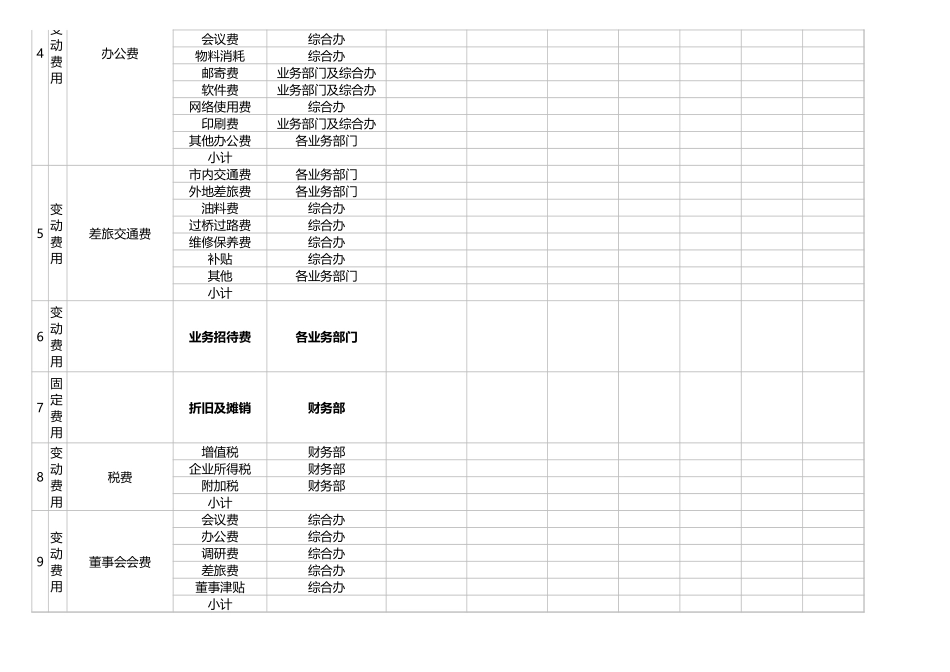 2025年公司管理表格：费用月度资金预算表.xlsx_第2页