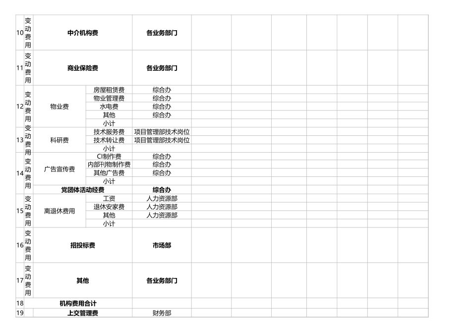 2025年公司管理表格：费用月度资金预算表.xlsx_第3页