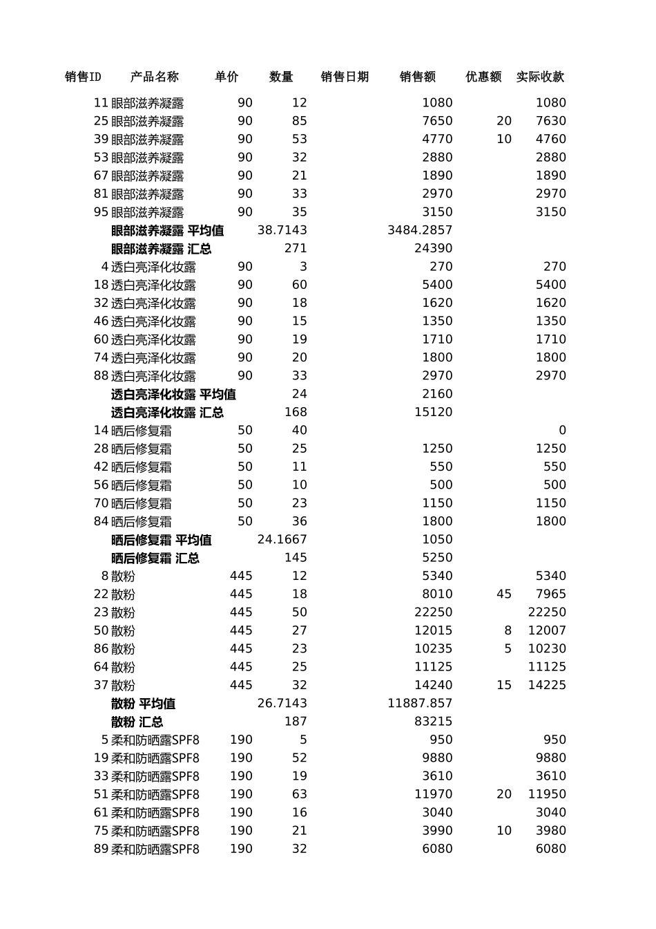 2025年公司管理表格：分类汇总销售记录.xlsx_第1页