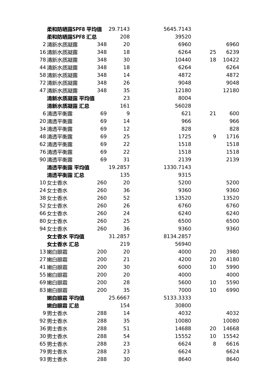 2025年公司管理表格：分类汇总销售记录.xlsx_第2页