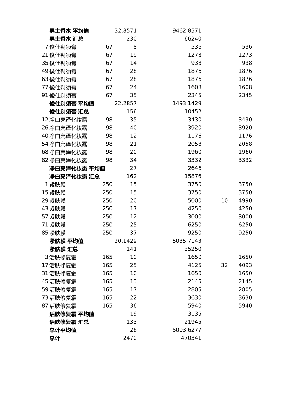 2025年公司管理表格：分类汇总销售记录.xlsx_第3页