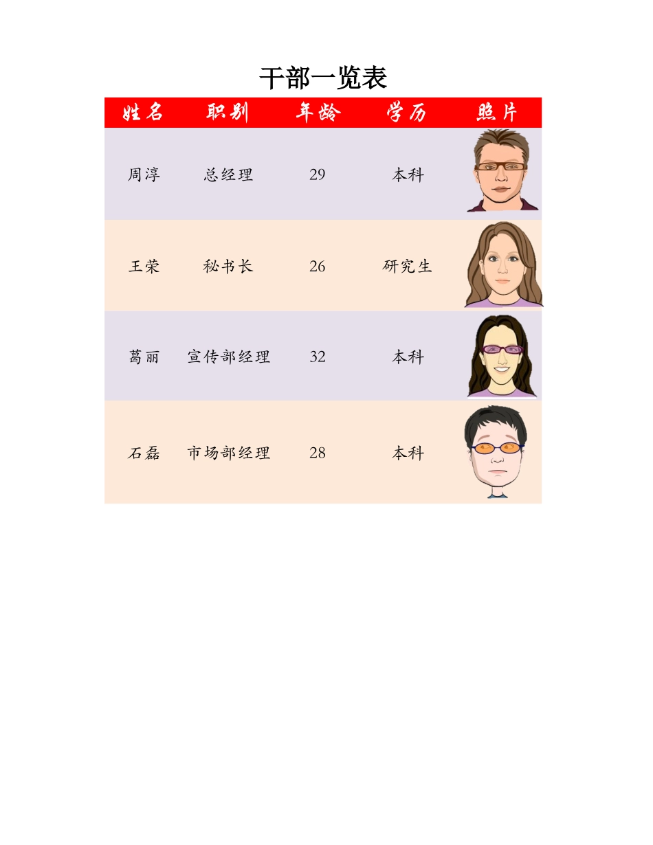 2025年公司管理表格：干部一览表.xlsx_第1页
