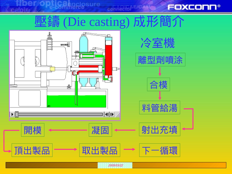 2025年压铸件资料：压铸模流分析讲义.ppt_第3页