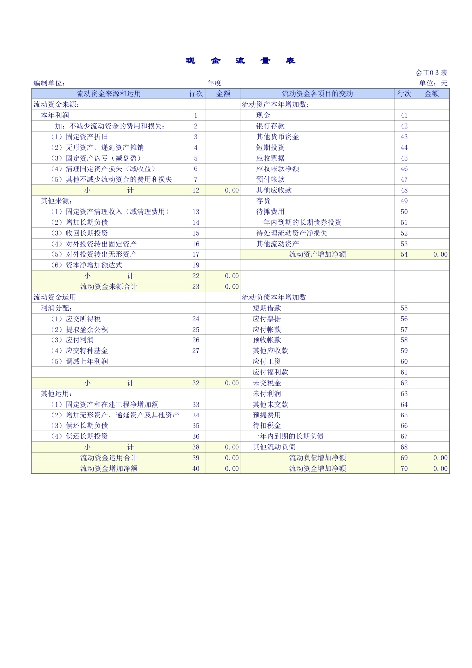 2025年公司管理表格：工业企业会计报表.xls_第3页