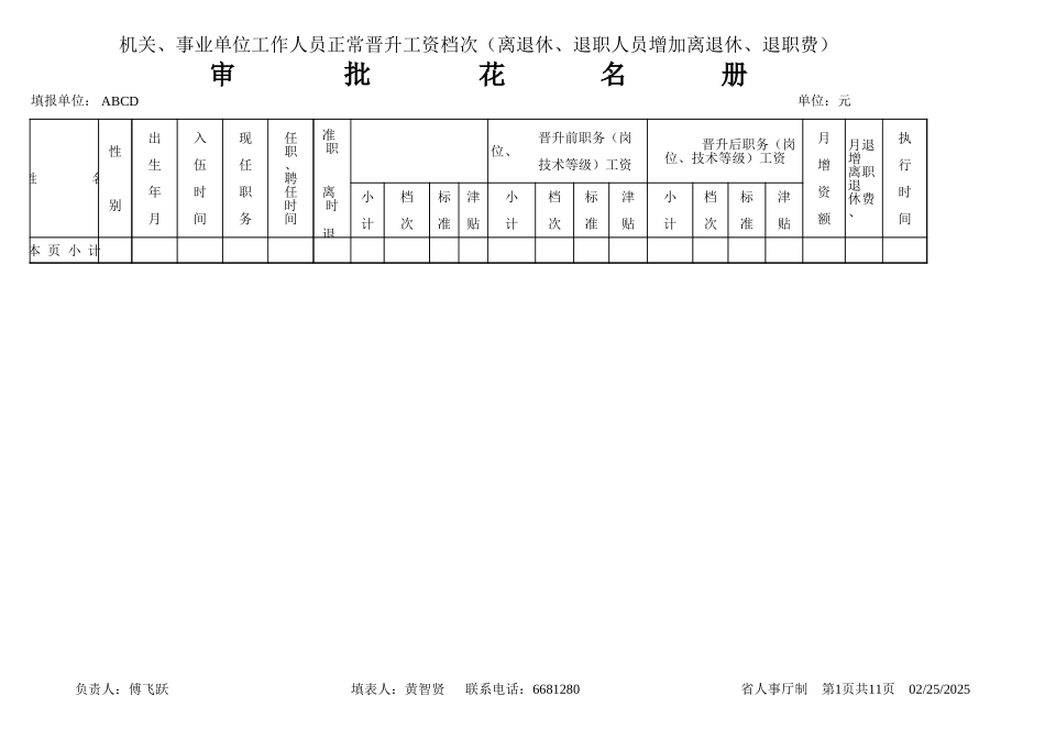 2025年公司管理表格：工资晋档.xls_第1页