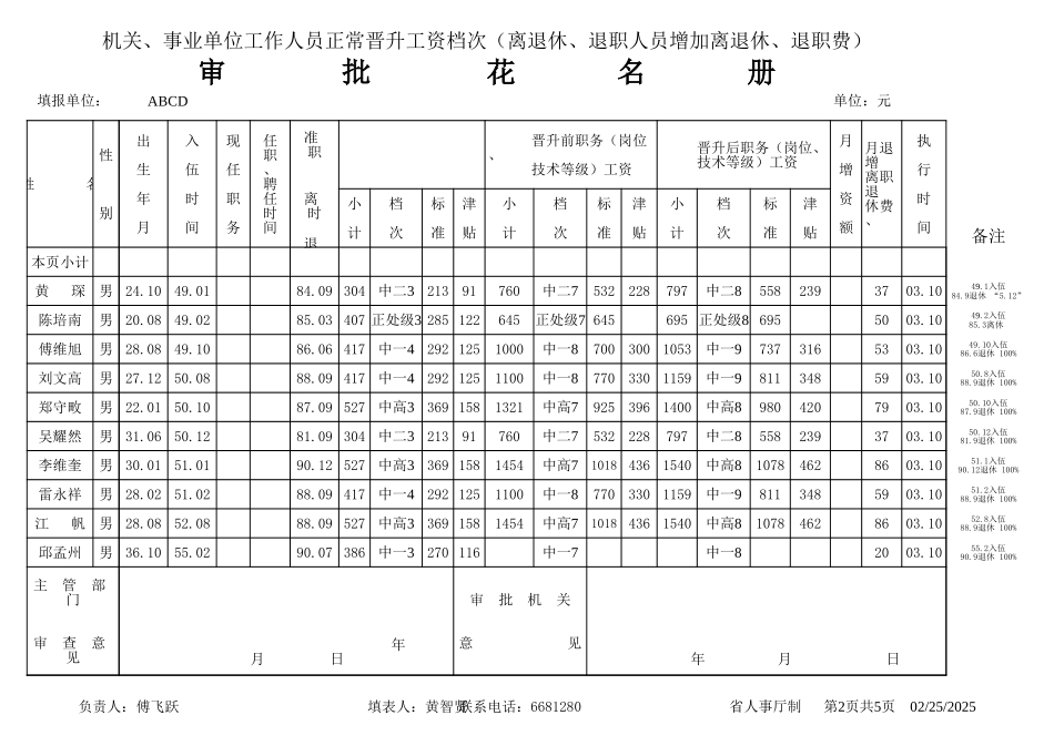 2025年公司管理表格：工资晋档.xls_第2页