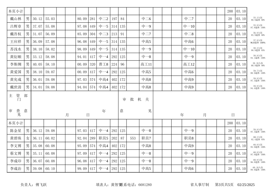 2025年公司管理表格：工资晋档.xls_第3页