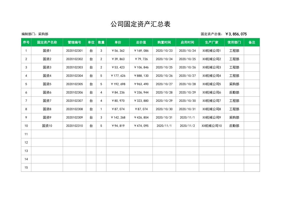 2025年公司管理表格：公司固定资产汇总表.xlsx_第1页