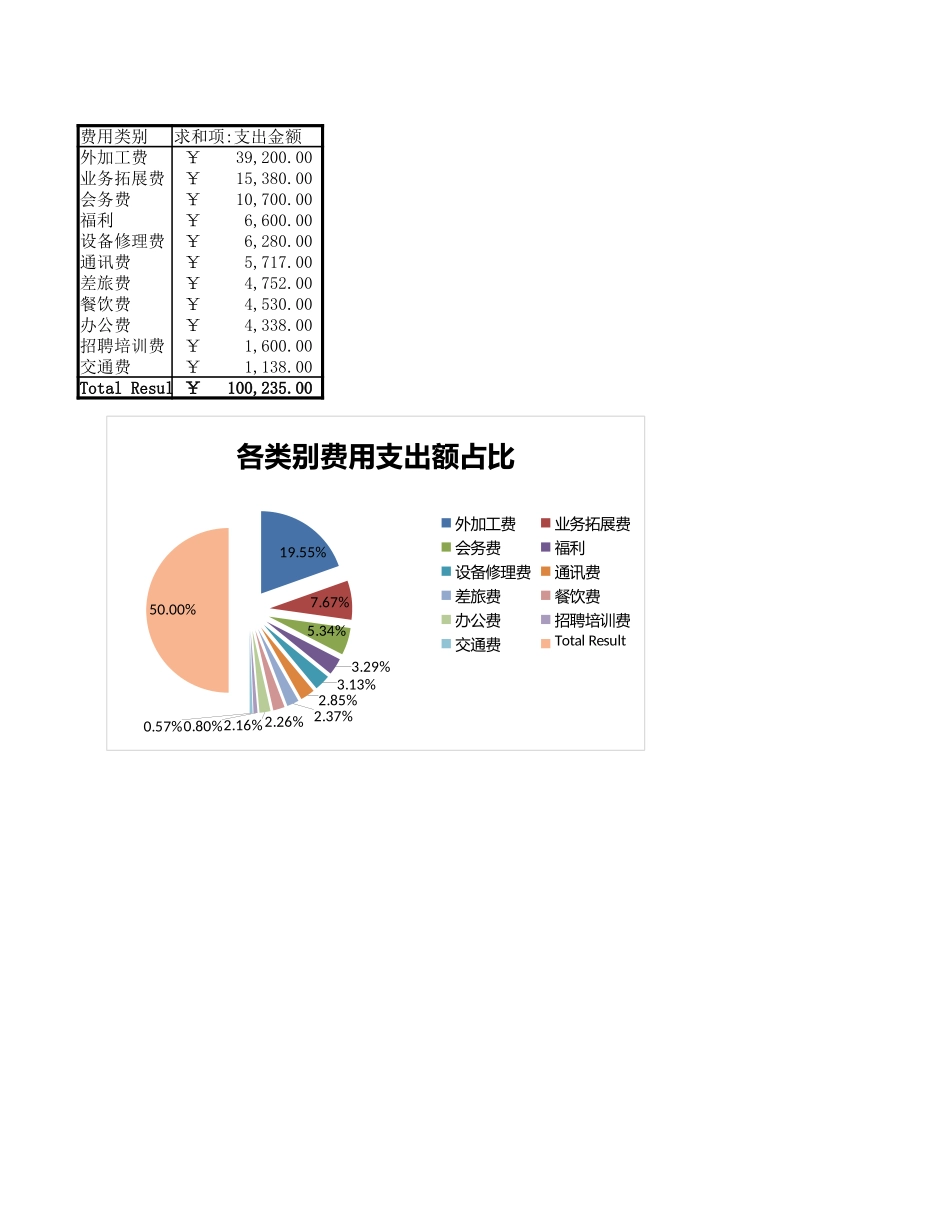 2025年公司管理表格：公司日常费用管理.xlsx_第1页