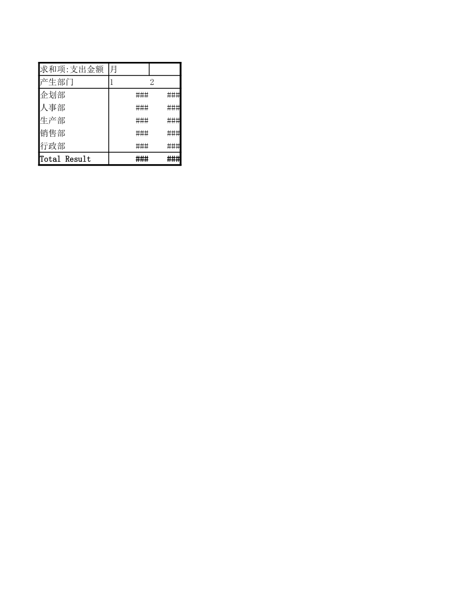 2025年公司管理表格：公司日常费用管理.xlsx_第2页