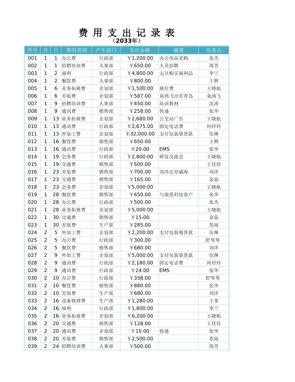 2025年公司管理表格：公司日常费用管理.xlsx_第3页