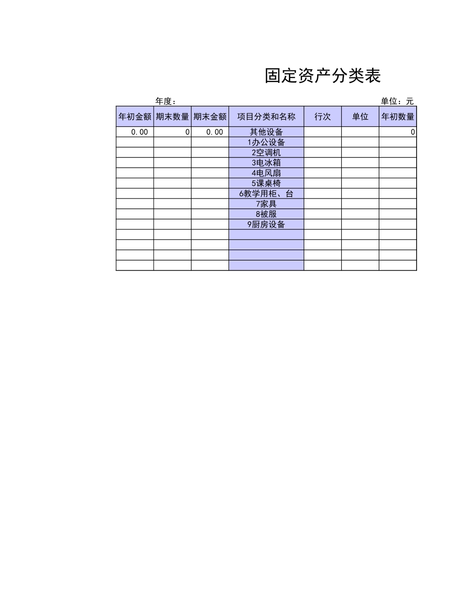 2025年公司管理表格：固定资产分类表.xls_第1页