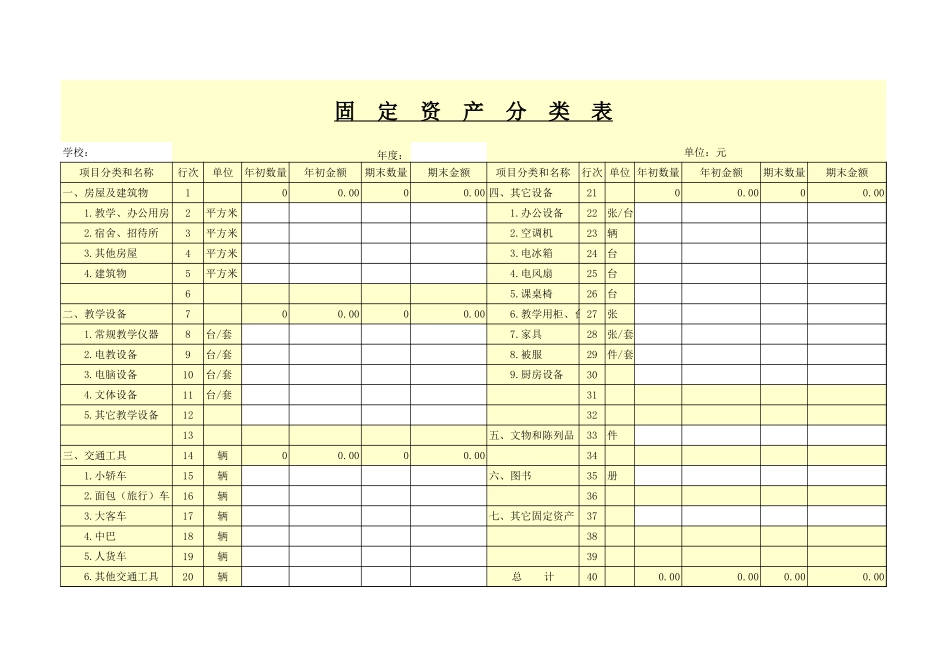 2025年公司管理表格：固定资产分类表【山大教育】.xls_第1页