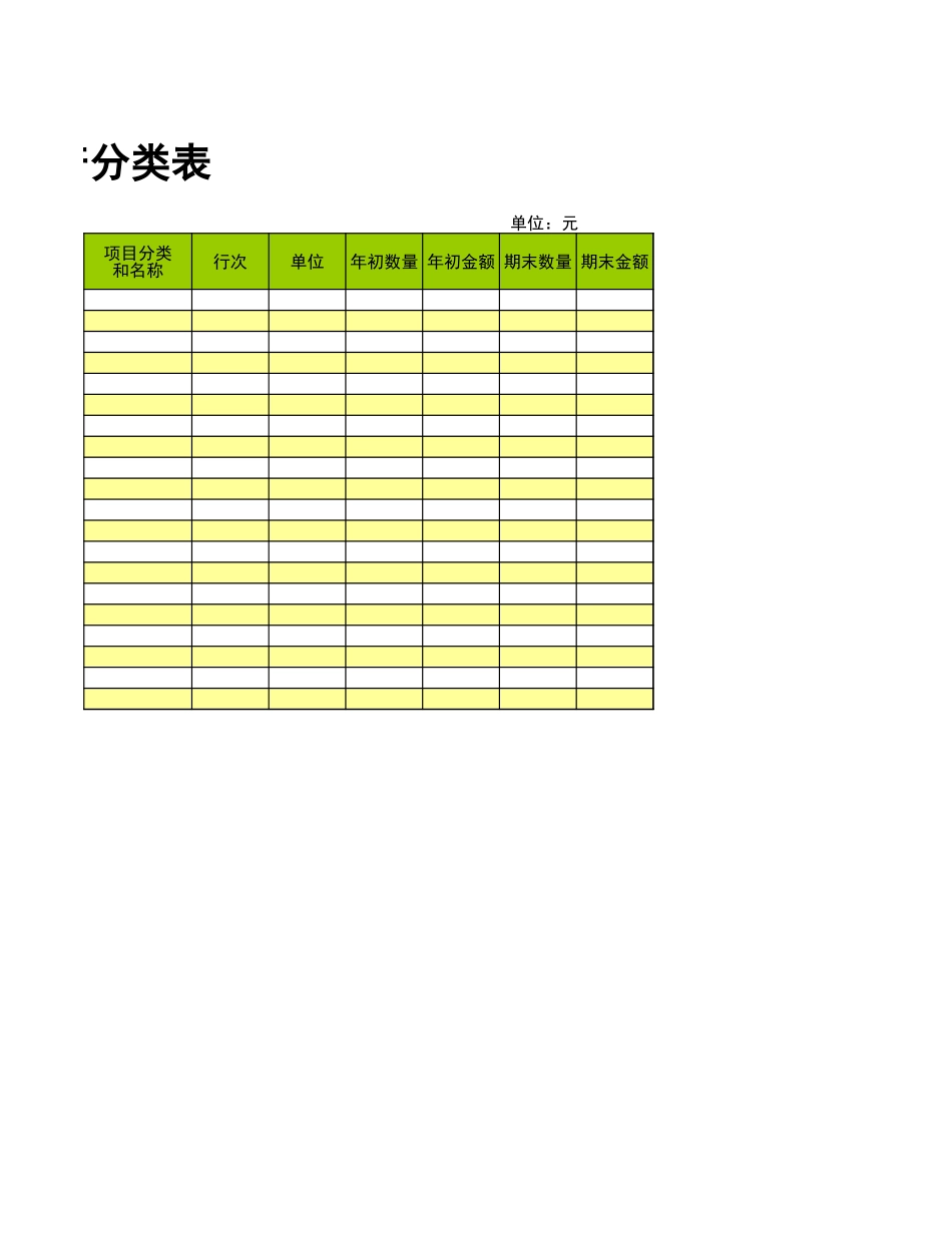 2025年公司管理表格：固定资产分类表2.xls_第2页