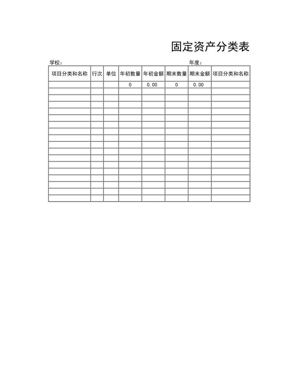 2025年公司管理表格：固定资产分类表3.xls_第1页