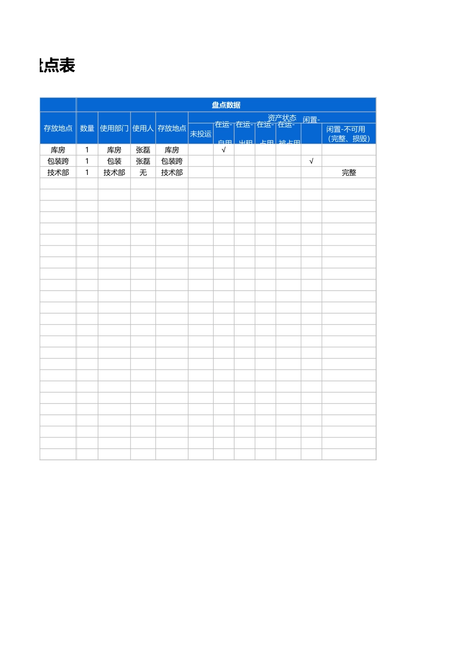 2025年公司管理表格：固定资产盘点表3.xlsx_第2页