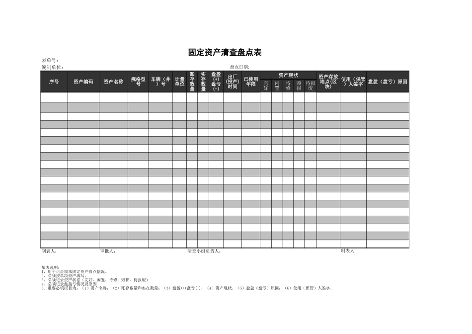 2025年公司管理表格：固定资产清查盘点表.xls_第1页