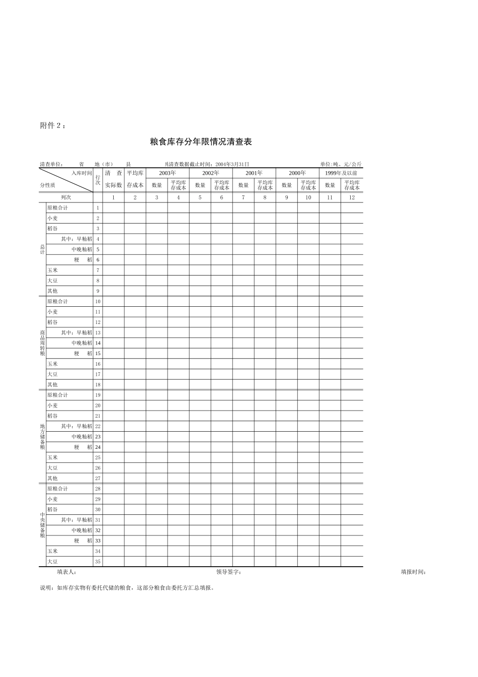 2025年公司管理表格：国家粮食局库存统计【山大教育】.xls_第2页