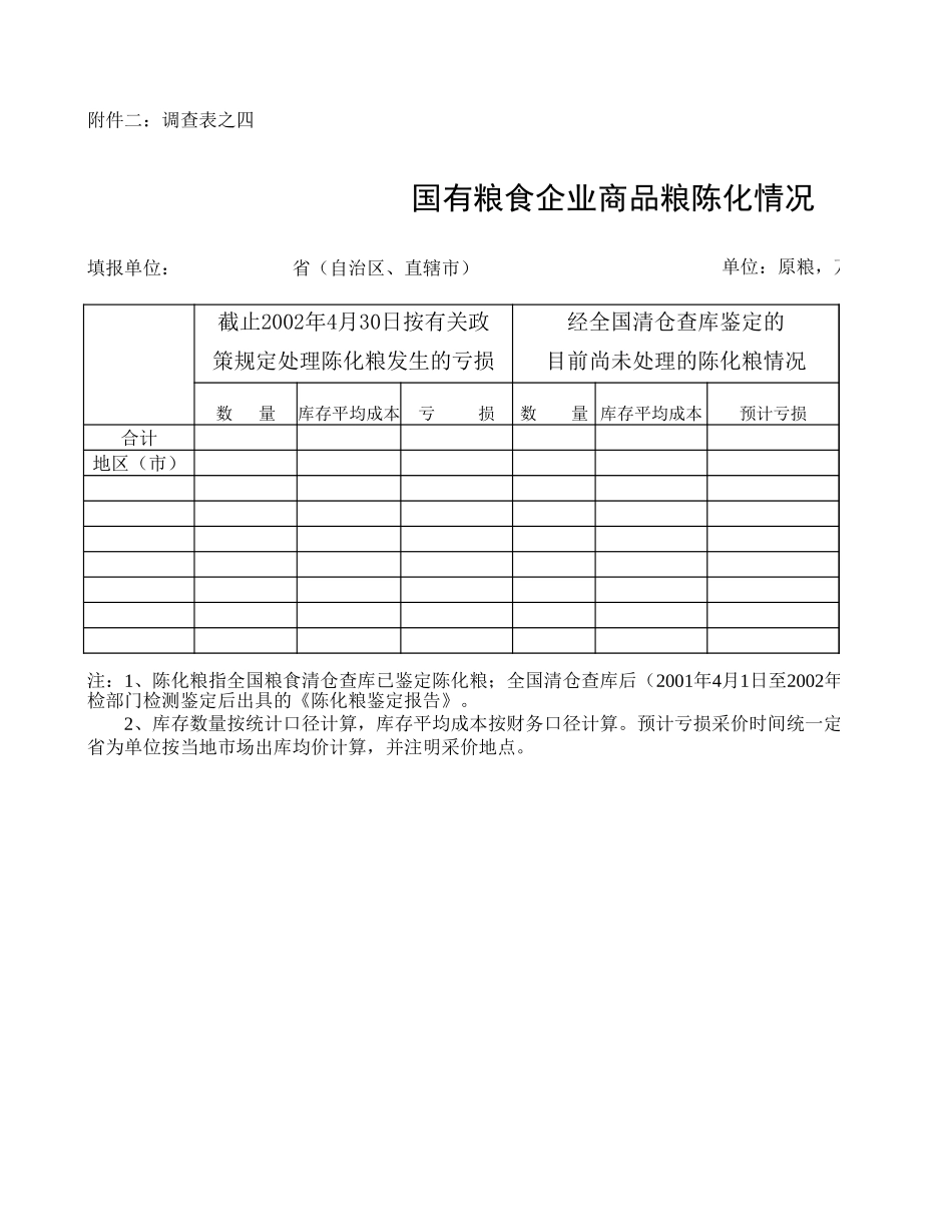 2025年公司管理表格：国家粮食局库存统计【山大教育】.xls_第3页