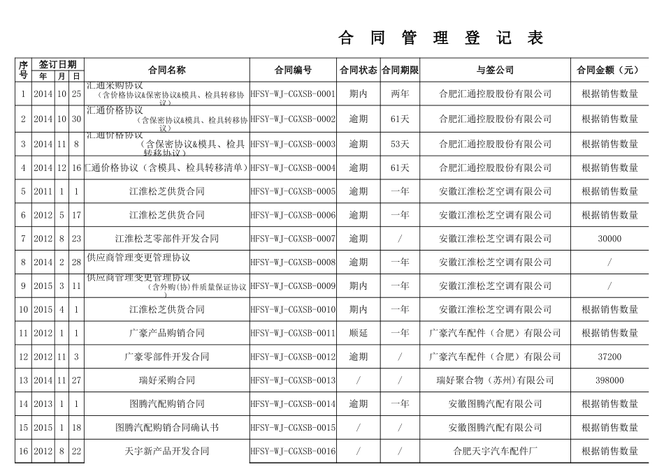 2025年公司管理表格：合同管理登记表.xls_第1页
