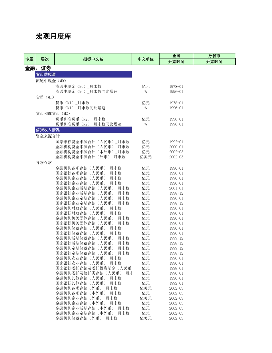 2025年公司管理表格：宏观月度库【山大教育】.xls_第1页