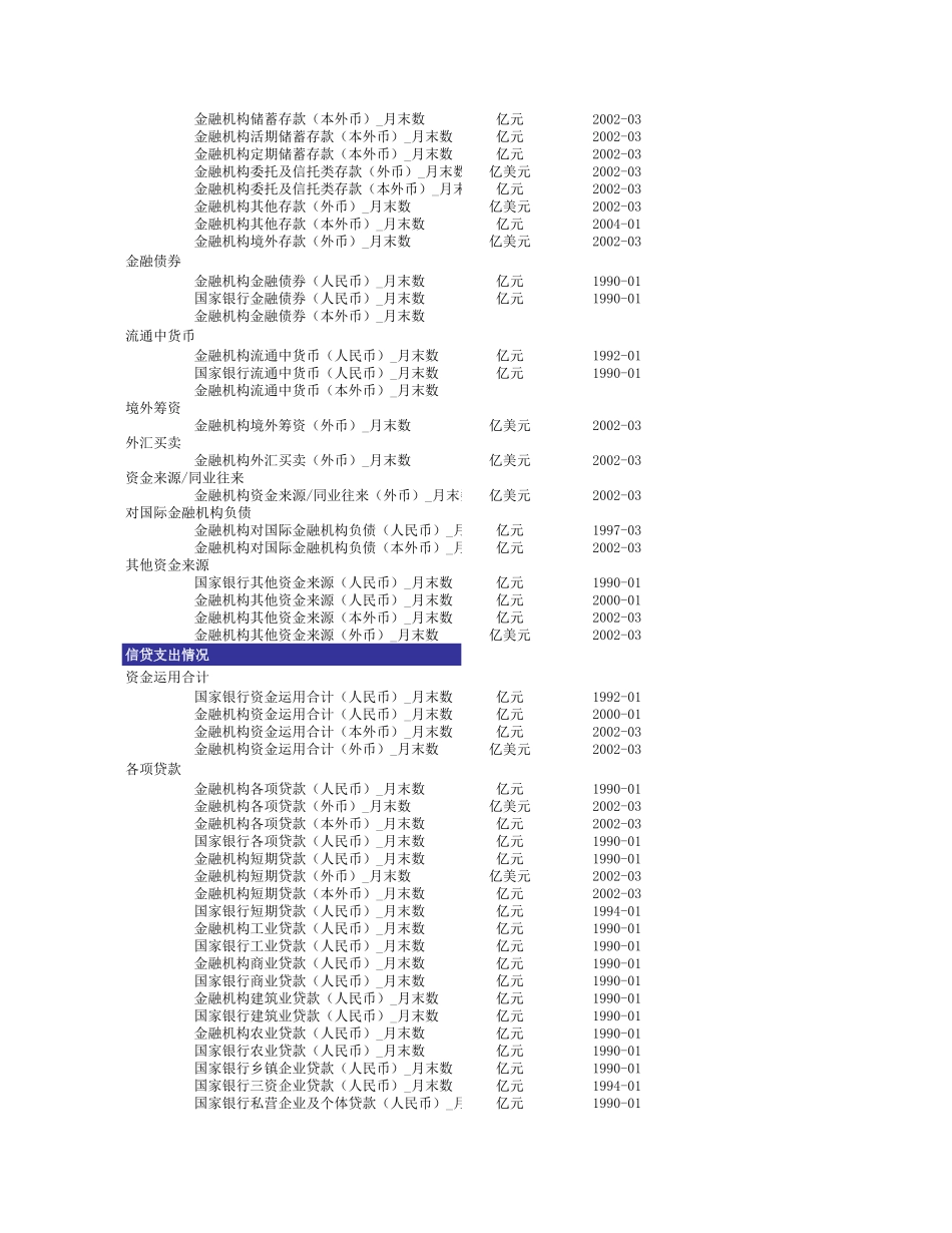 2025年公司管理表格：宏观月度库【山大教育】.xls_第2页