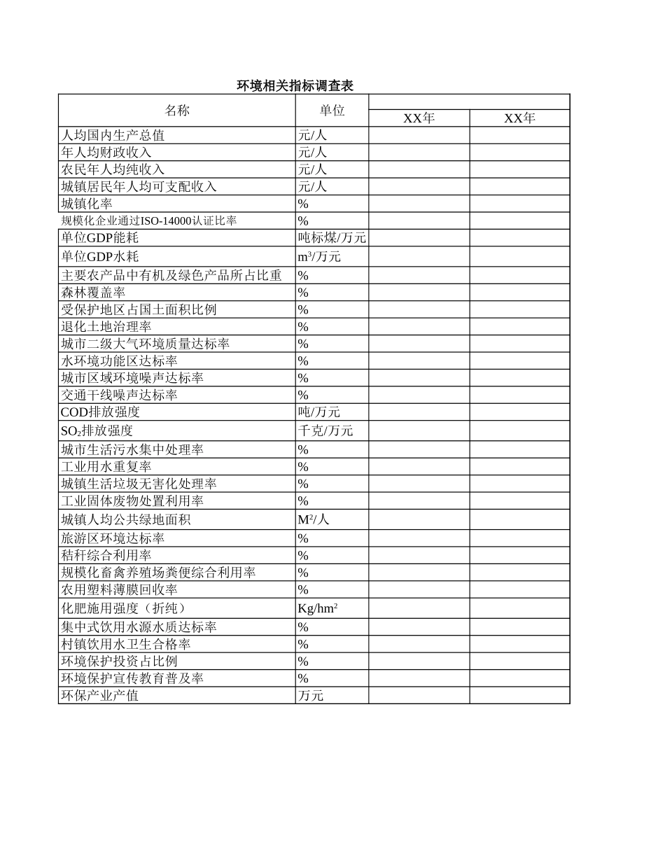 2025年公司管理表格：环境相关指标调查表【山大教育】.xls_第1页