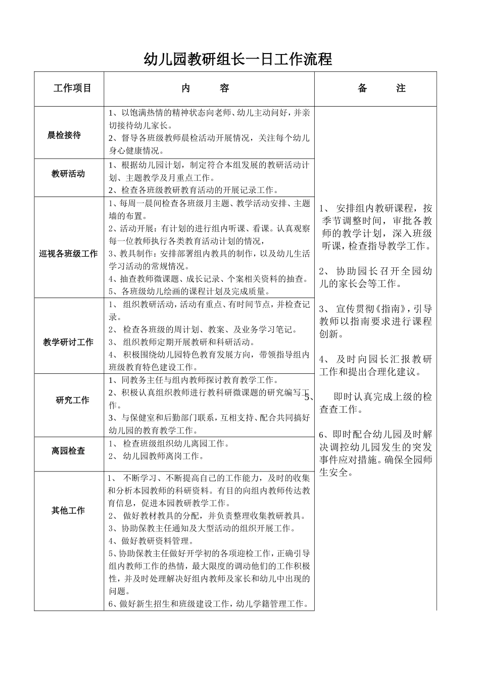 2025年中小学教案：：幼儿园教研组长一日工作流程.doc_第1页