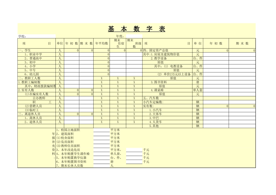 2025年公司管理表格：基本数字表【山大教育】.xls_第1页