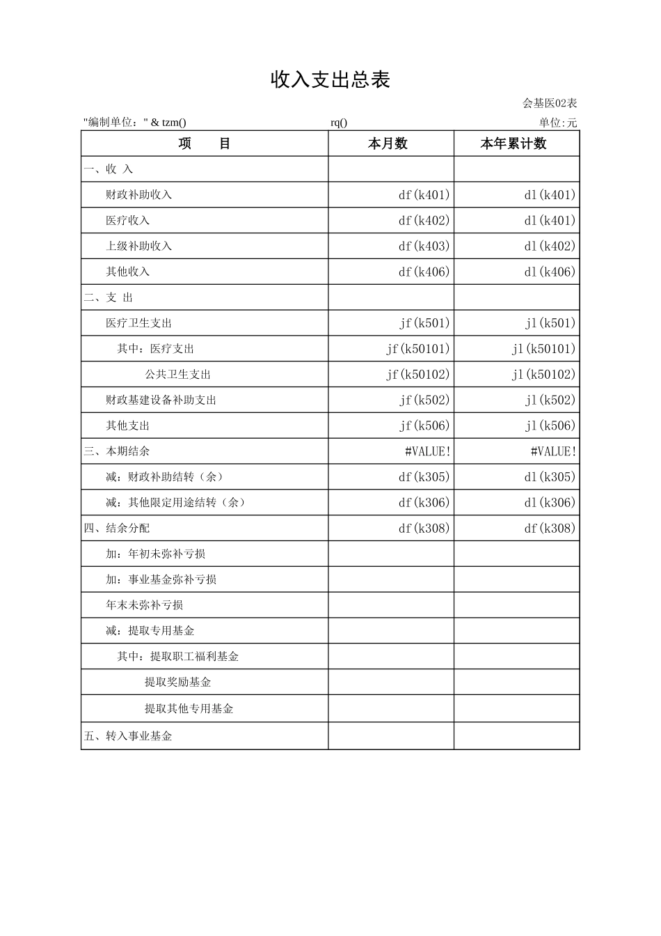 2025年公司管理表格：基层医疗卫生机构会计.xls_第2页