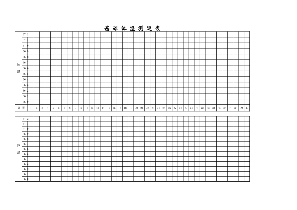 2025年公司管理表格：基础体温记录表格.xls_第1页