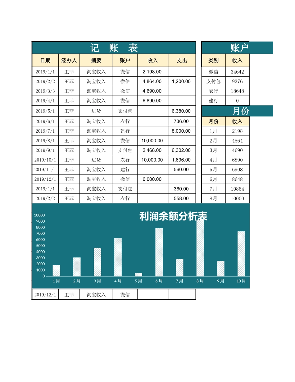 2025年公司管理表格：记  账  表.xlsx_第1页