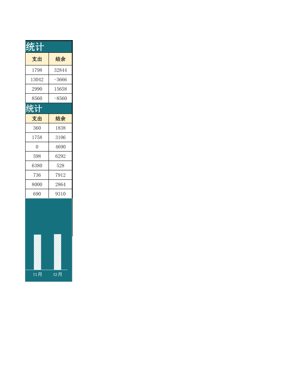 2025年公司管理表格：记  账  表.xlsx_第2页