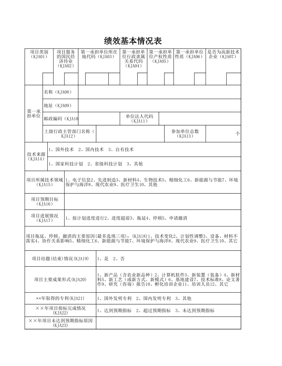 2025年公司管理表格：绩效基本情况表1【山大教育】.xls_第1页