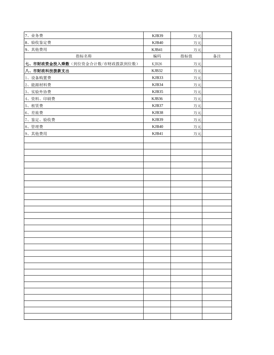 2025年公司管理表格：绩效基本情况表2【山大教育】.xls_第2页