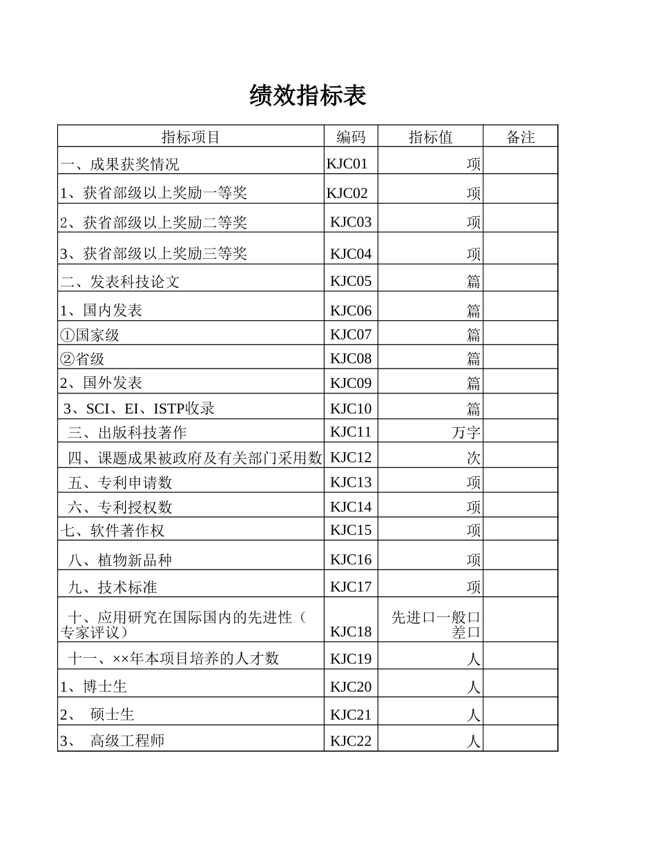2025年公司管理表格：绩效指标表【山大教育】.xls_第1页