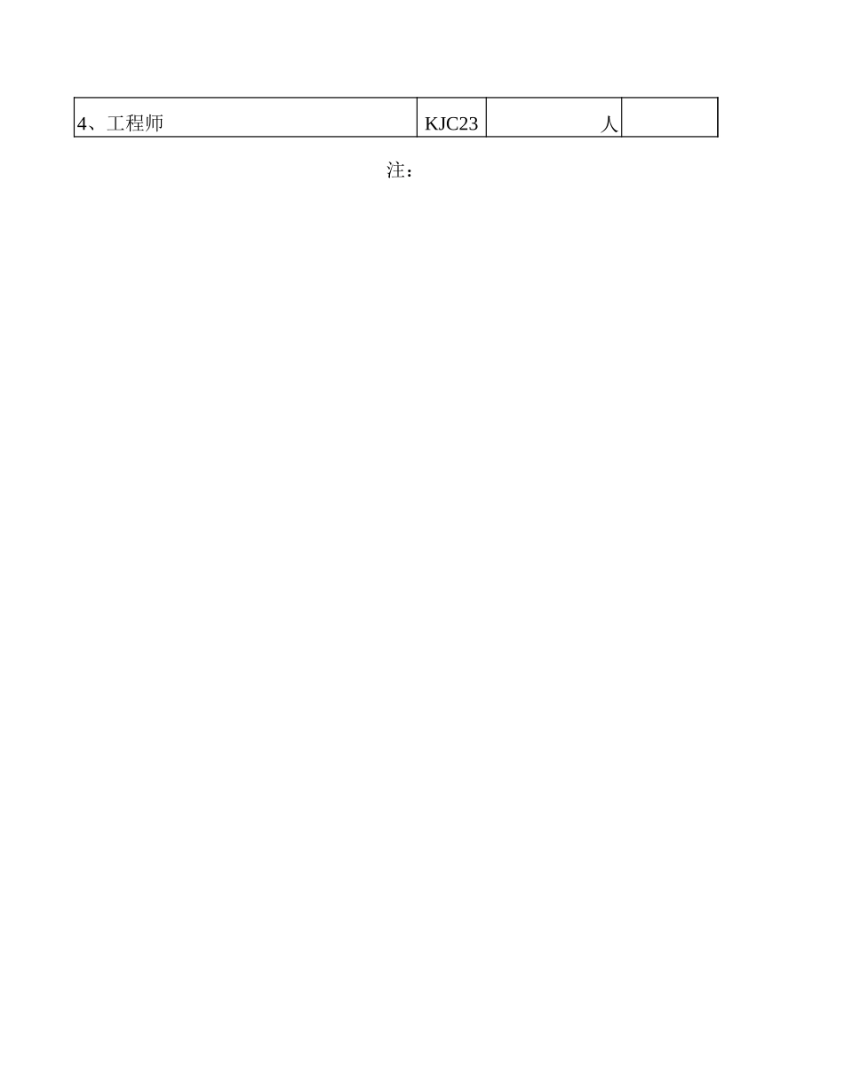 2025年公司管理表格：绩效指标表【山大教育】.xls_第2页