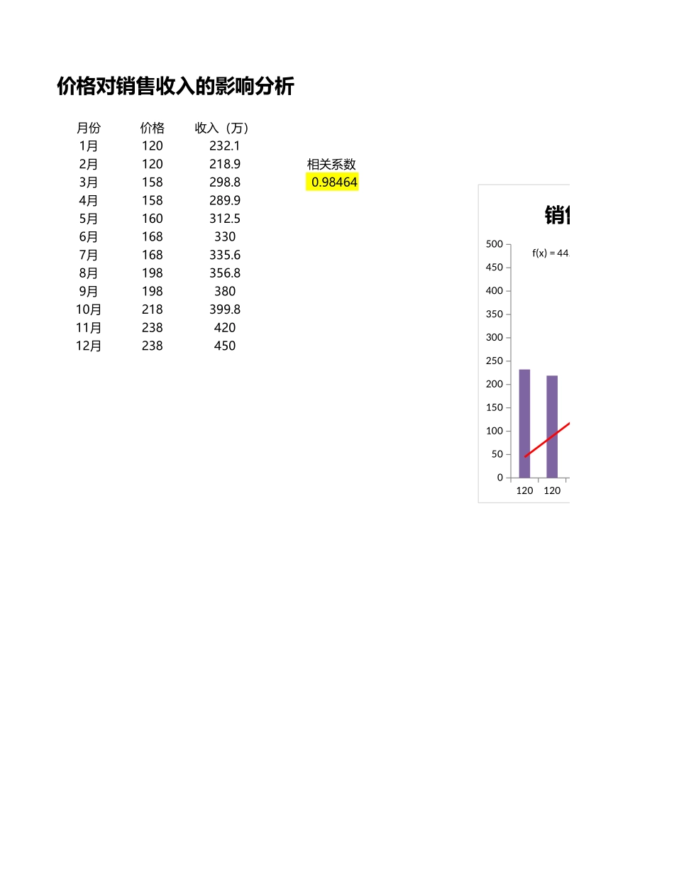 2025年公司管理表格：价格对销售收入的影响.xlsx_第1页