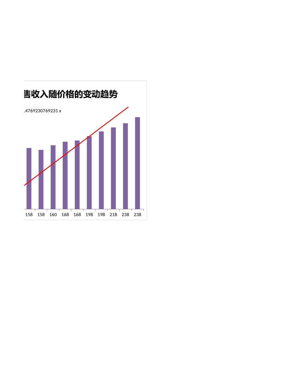 2025年公司管理表格：价格对销售收入的影响.xlsx_第2页